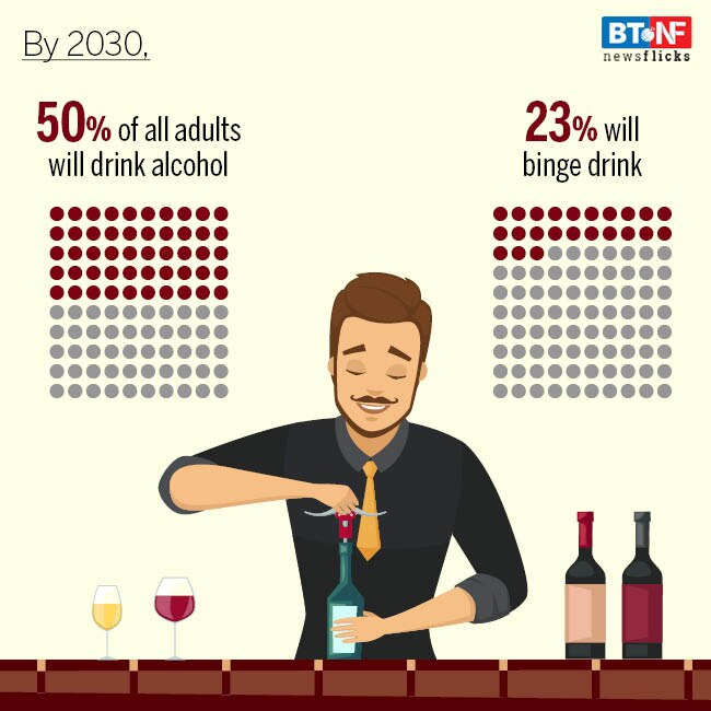 India witnesses alarming growth in alcohol consumption