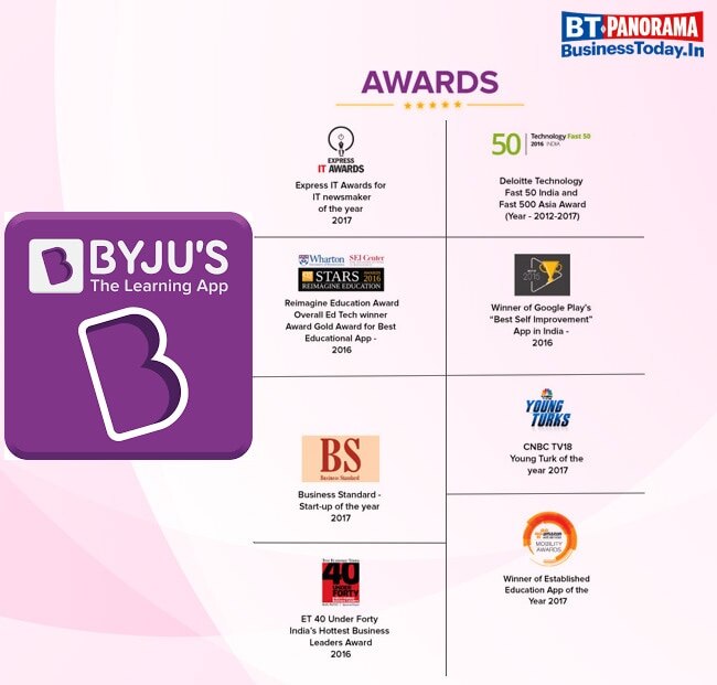 How Byju's became the world's most valued ed-tech firm