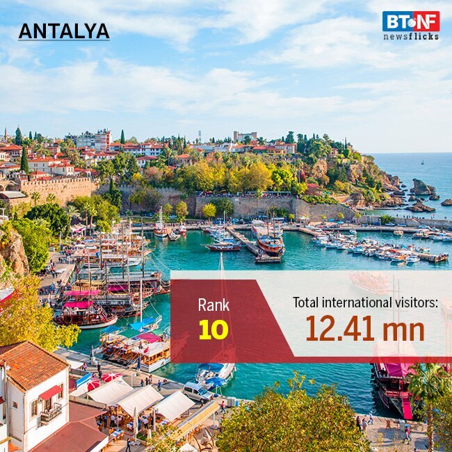 Cities which attracted the highest number of visitors in 2018-19