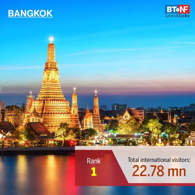 Cities which attracted the highest number of visitors in 2018-19