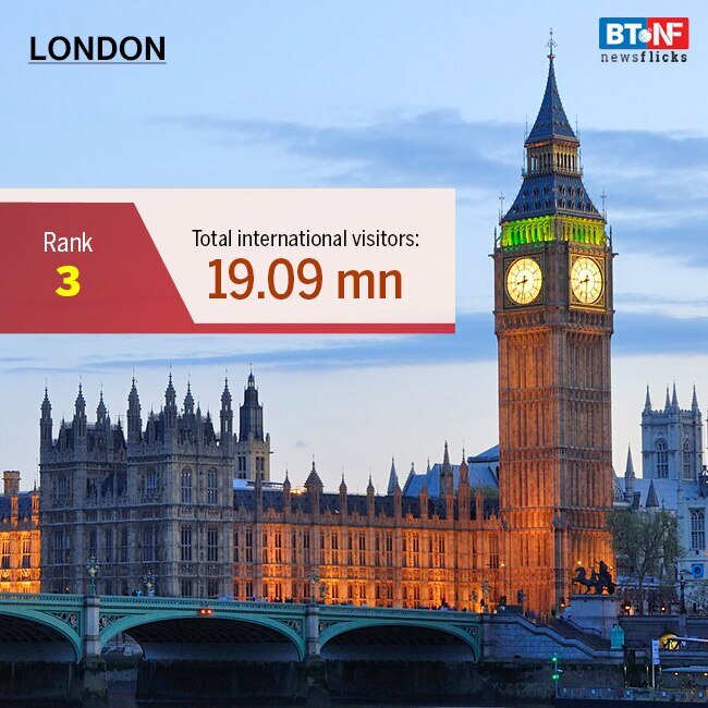 Cities which attracted the highest number of visitors in 2018-19