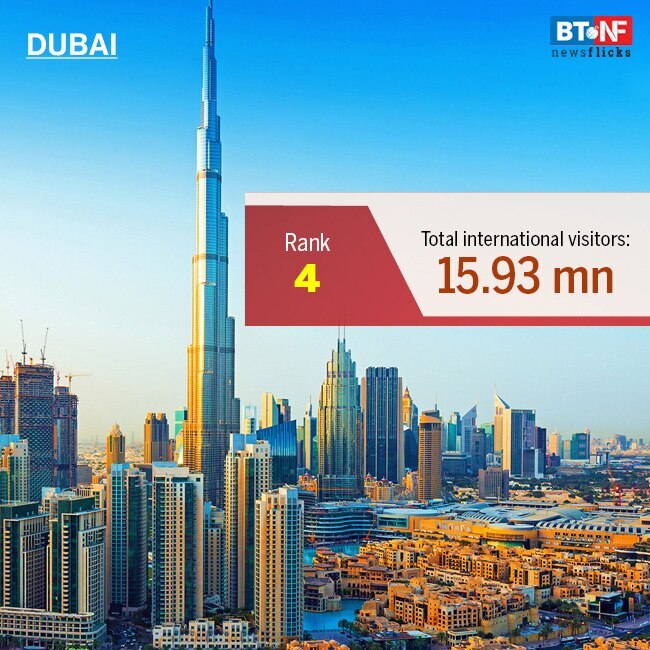 Cities which attracted the highest number of visitors in 2018-19