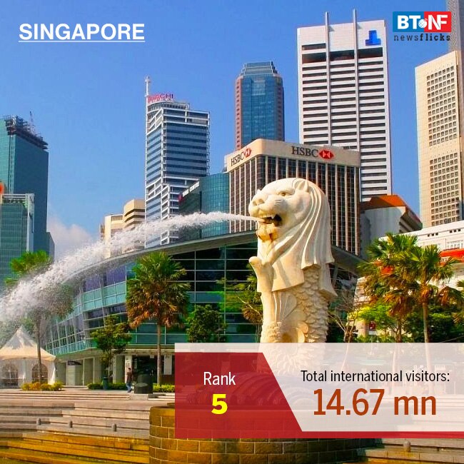 Cities which attracted the highest number of visitors in 2018-19