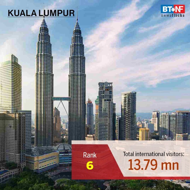 Cities which attracted the highest number of visitors in 2018-19