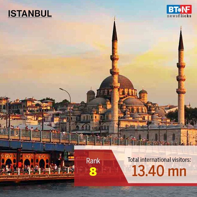 Cities which attracted the highest number of visitors in 2018-19