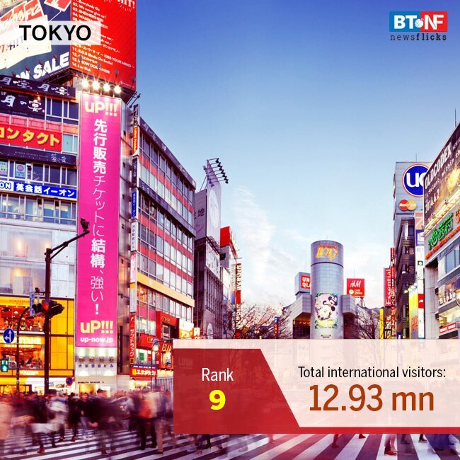 Cities which attracted the highest number of visitors in 2018-19