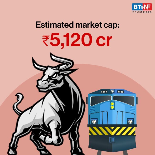 IRCTC IPO opens: All you need to know about the Rs 645-crore issue