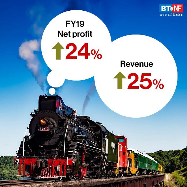 IRCTC IPO opens: All you need to know about the Rs 645-crore issue