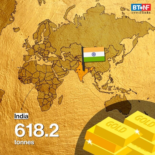Gold reserves held by central banks around the world