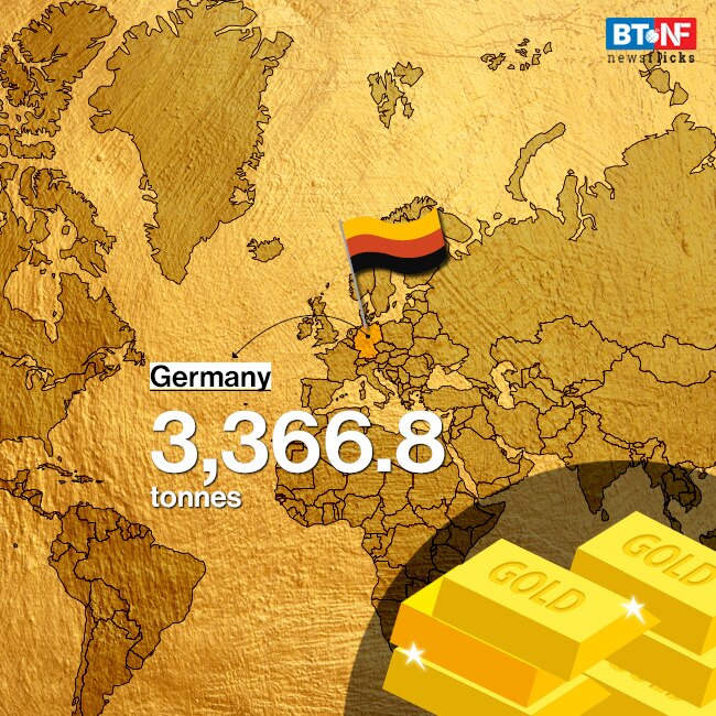 Gold reserves held by central banks around the world