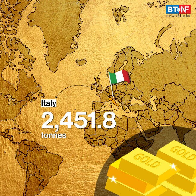 Gold reserves held by central banks around the world