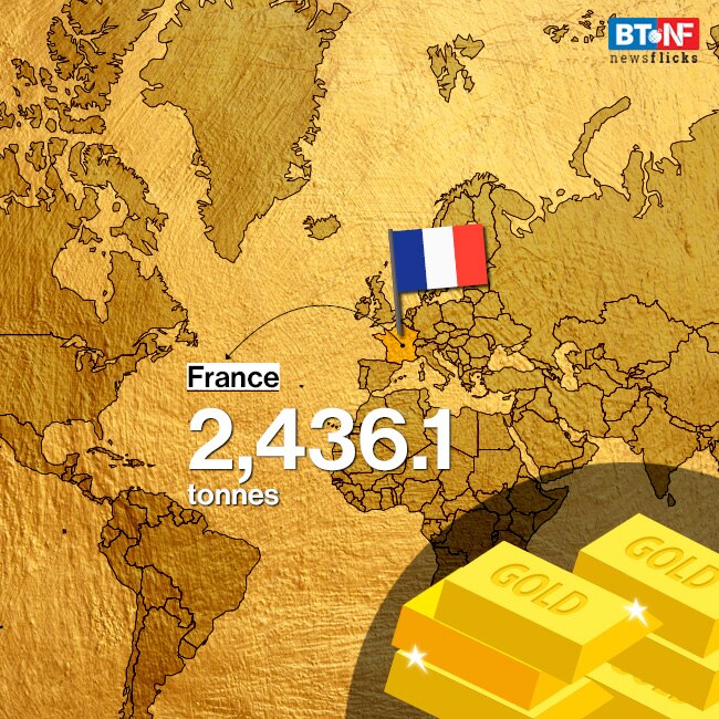Gold reserves held by central banks around the world