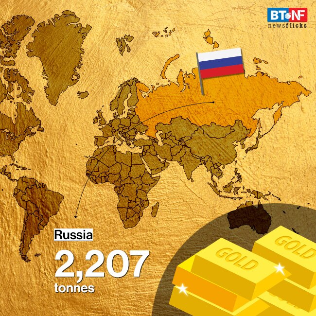 Gold reserves held by central banks around the world