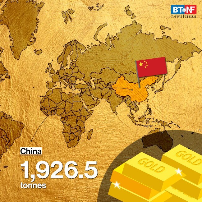 Gold reserves held by central banks around the world