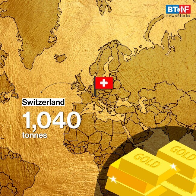 Gold reserves held by central banks around the world