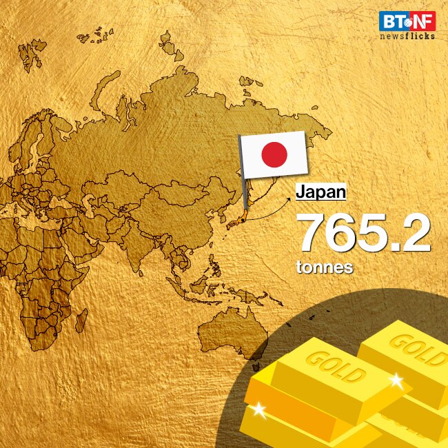 Gold reserves held by central banks around the world