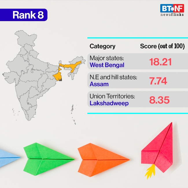 These are the most innovative states, UTs of India These are the most innovative states, UTs of India