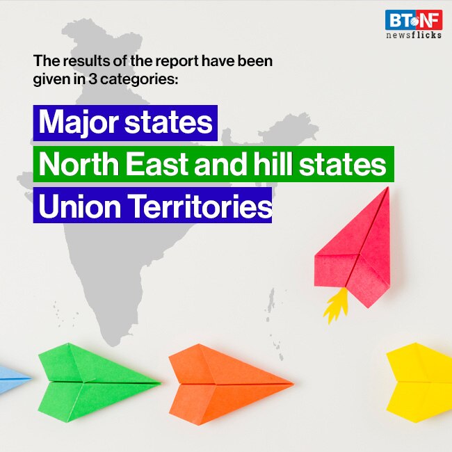 These are the most innovative states, UTs of India