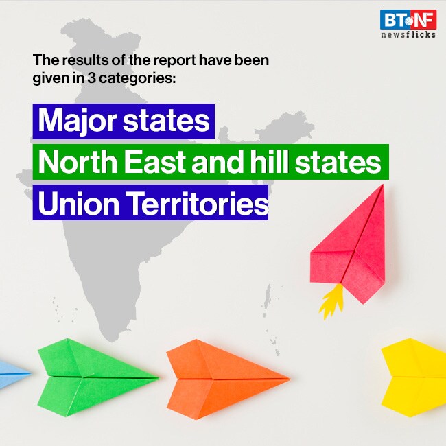 These are the most innovative states, UTs of India These are the most innovative states, UTs of India