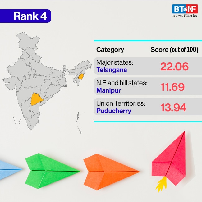 These are the most innovative states, UTs of India These are the most innovative states, UTs of India