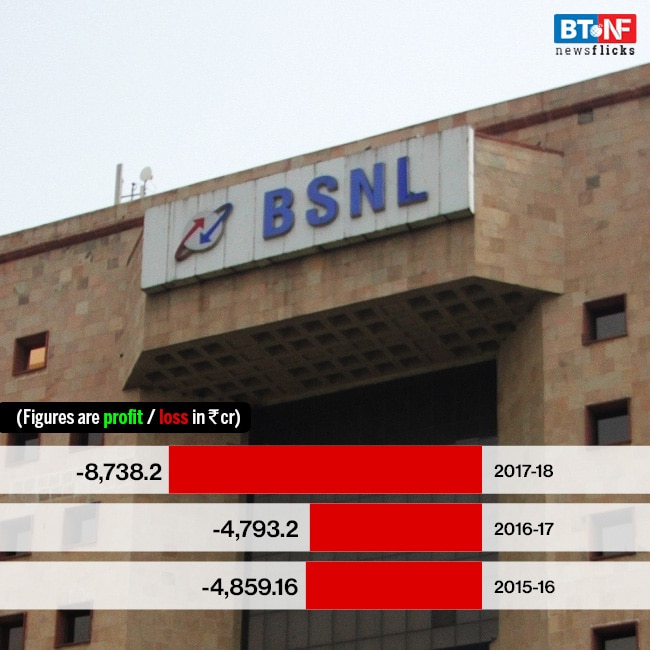 Here are the top 10 loss making PSUs