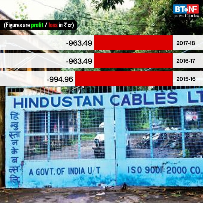 Here are the top 10 loss making PSUs