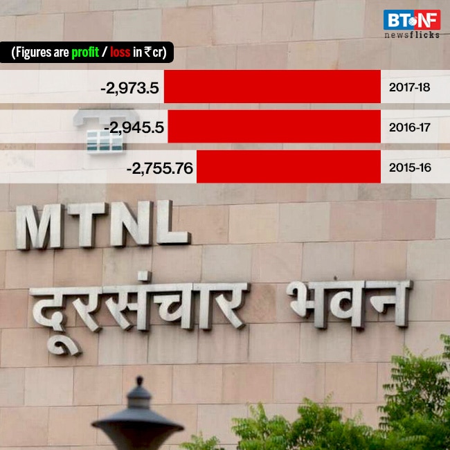 Here are the top 10 loss making PSUs