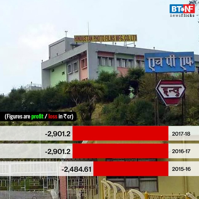 Here are the top 10 loss making PSUs