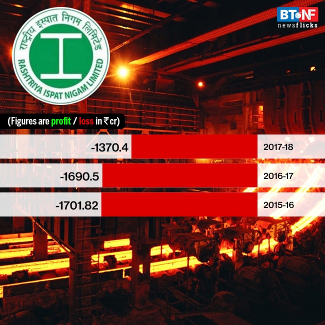 Here are the top 10 loss making PSUs