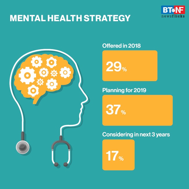 What employee issues worry Indian employers the most