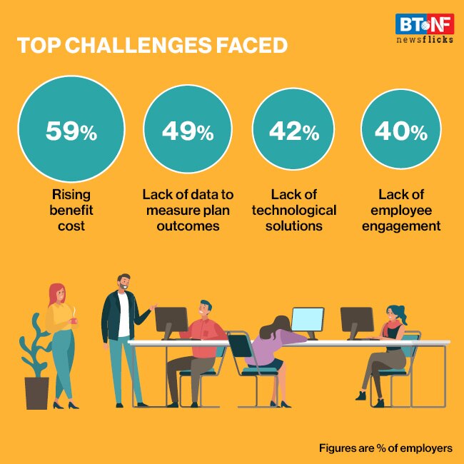What employee issues worry Indian employers the most