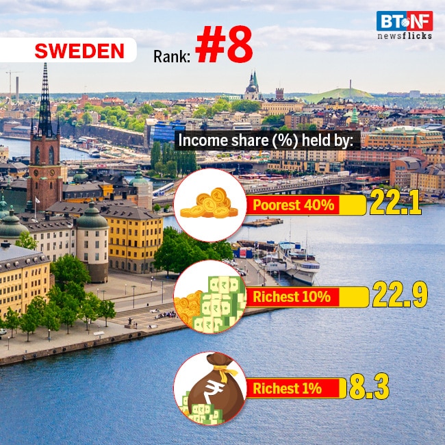 India ranks 129 out of 189 countries in Human Development Index 2019