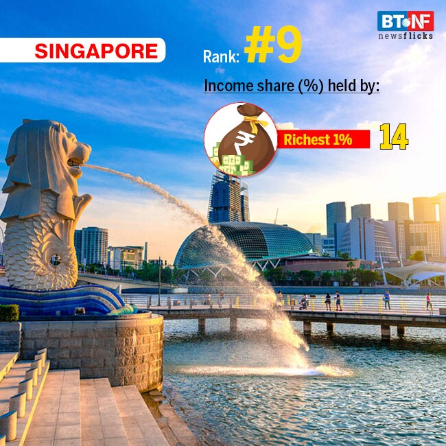 India ranks 129 out of 189 countries in Human Development Index 2019