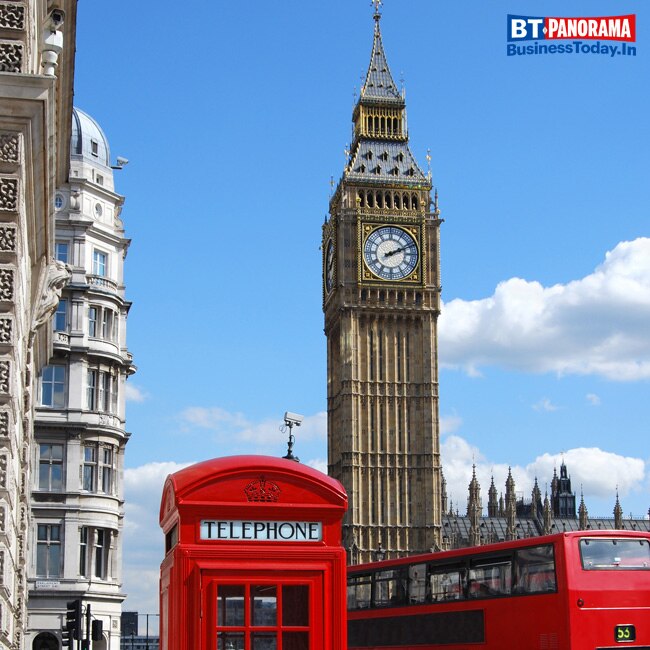 World's most visited city destinations in the year 2019