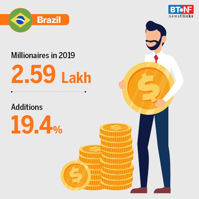 Which countries have the most millionaires?