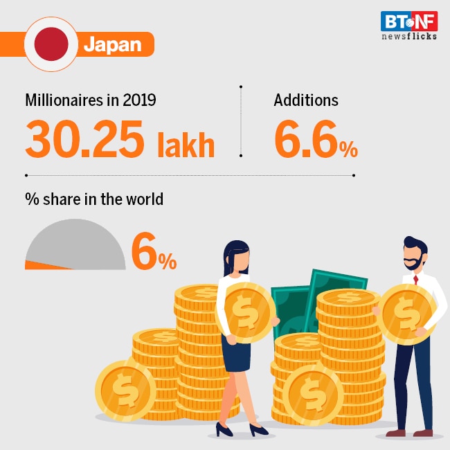 Which countries have the most millionaires?