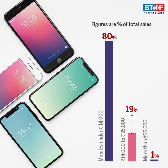 India's smartphone market may soon have a new leader