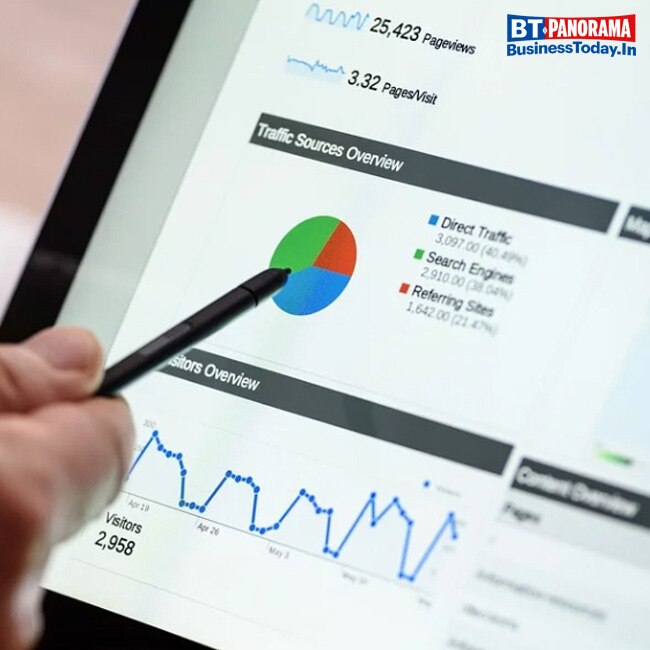 These will be the top 10 most sought-after jobs in India in 2020