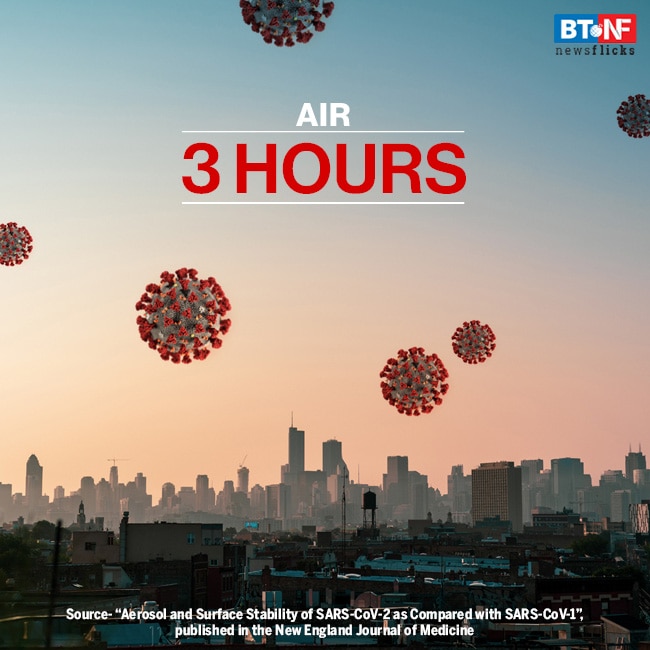 How long can coronavirus survive on surfaces?