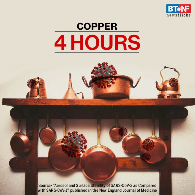 How long can coronavirus survive on surfaces?