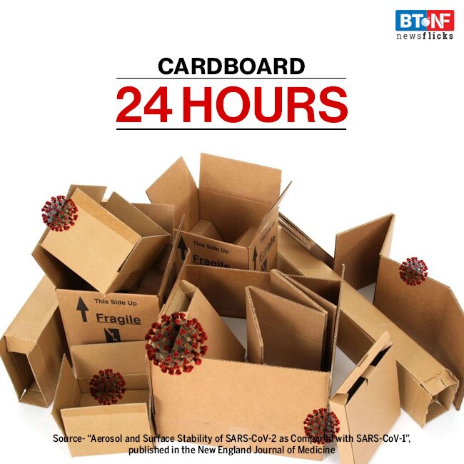 How long can coronavirus survive on surfaces? BT NewsFlicks BusinessToday