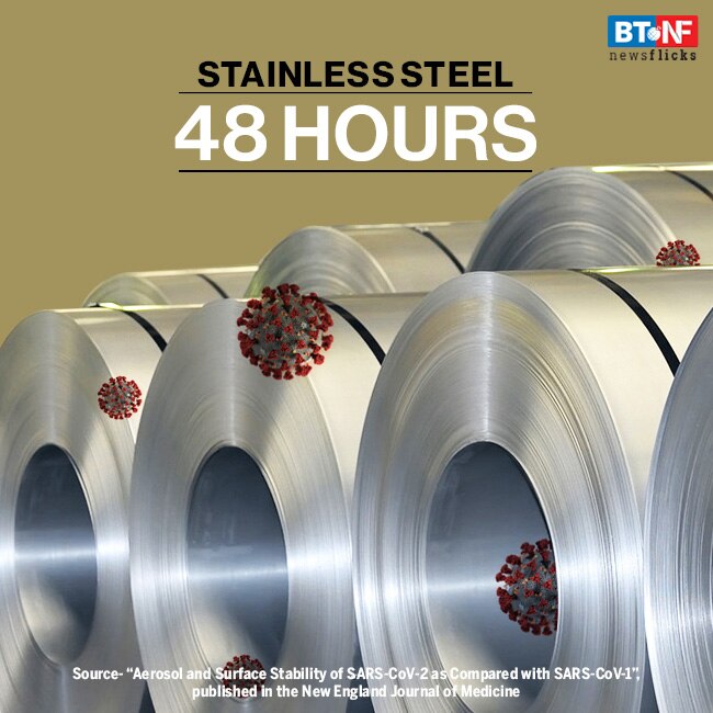 How long can coronavirus survive on surfaces?