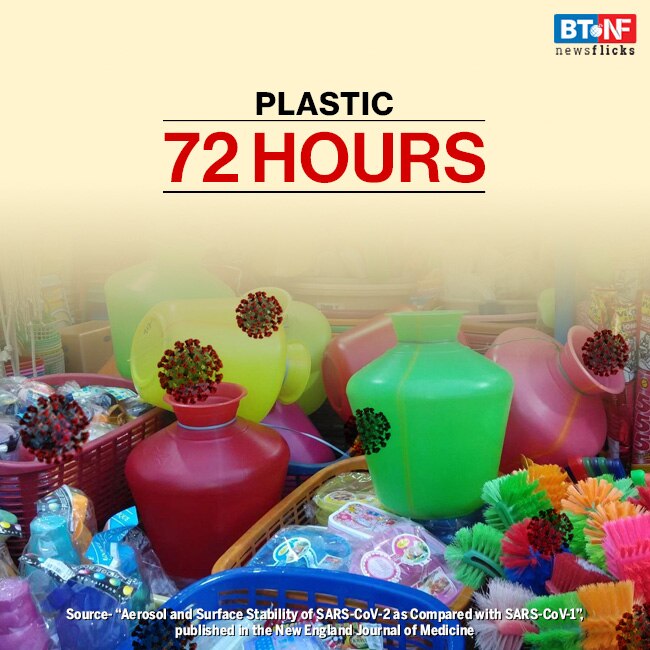 How long can coronavirus survive on surfaces? BT NewsFlicks BusinessToday