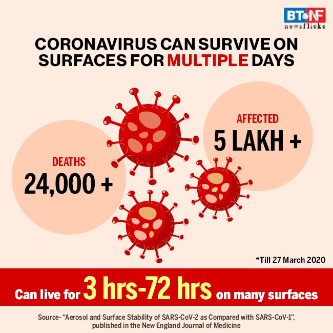 How long can coronavirus survive on surfaces? BT NewsFlicks BusinessToday