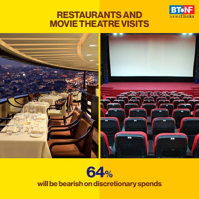 As covid-19 spreads, shoppers forced to change purchase behaviour