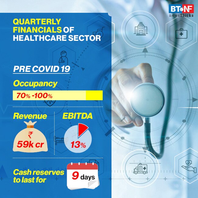 Coronavirus pandemic leaves private healthcare sector in financial distress