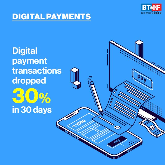 How coronavirus changed India's digital spending habits