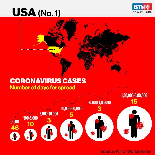 The rate at which coronavirus spread across the world