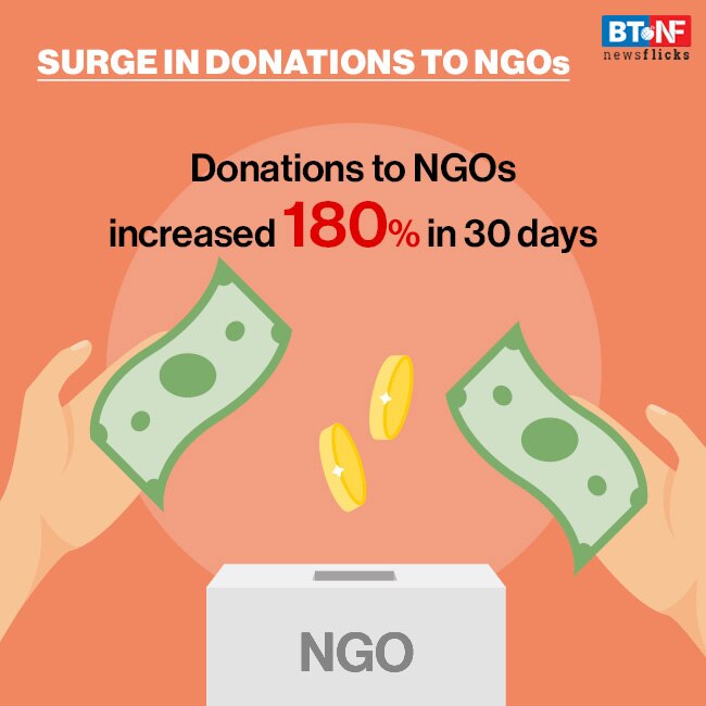 How coronavirus changed India's digital spending habits