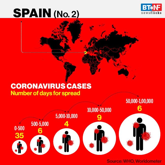 The rate at which coronavirus spread across the world